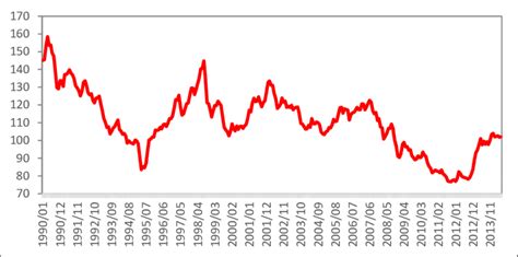 3200 japanese yen to usd